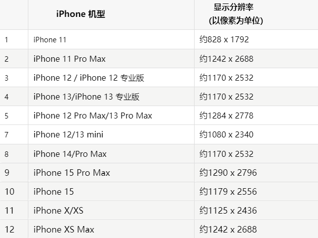 苹石渠果维修分享iPhone主屏幕壁纸显得模糊怎么办