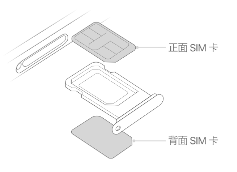 石渠苹果15维修分享iPhone15出现'无SIM卡'怎么办 