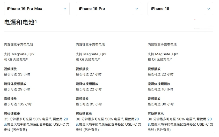 石渠苹果手机维修分享 iPhone 16 目前实测充电峰值功率不超过 39W 